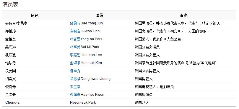 冬日恋歌演员表