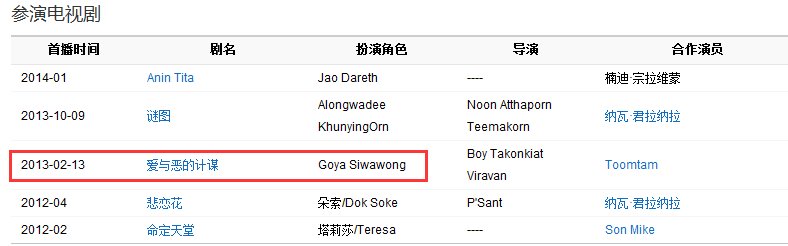 寻爱计中的高娅的扮演者