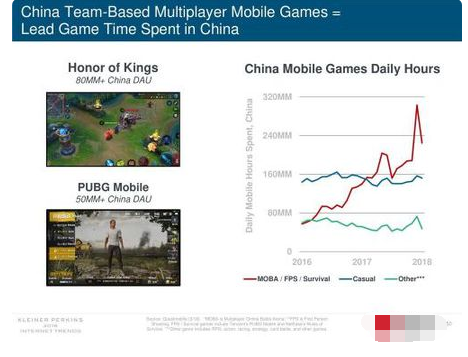 互联网女皇报告如何评价中国互联网？