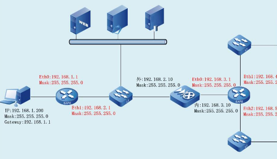 网络安全设备有哪些?