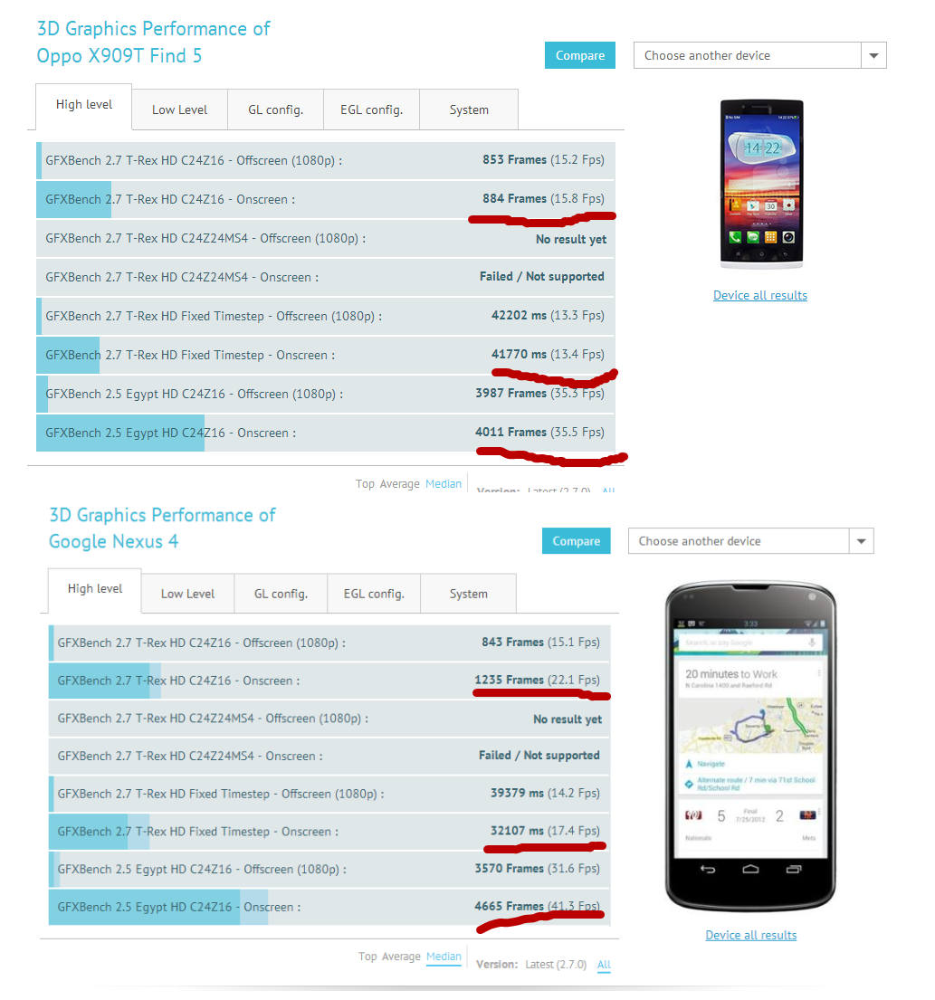 老题新问,高通APQ8064T比APQ8064强在哪里