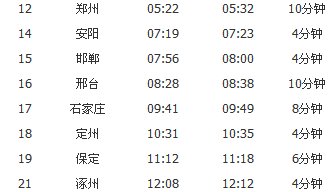 t168次列车经过石家庄北站吗