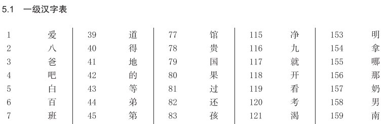 中文水平等级标准公布，具体分为什么级别？