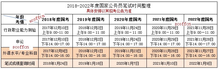 公务员考试时间
