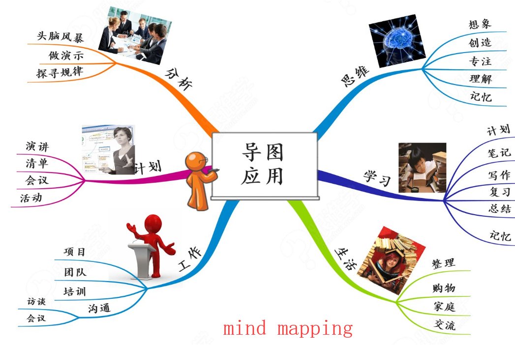 思维导图的英语怎么写