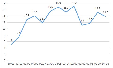 伊尔戈斯卡斯是怎样的一位NBA球星？