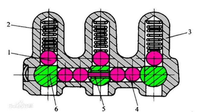 汽车手动变速器的工作原理是什么?