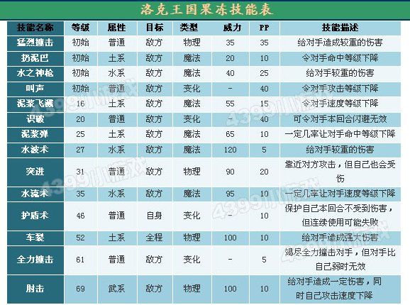 洛克王国果冻在哪