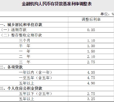 2013年中国各大银行最新存款利率分别是多少