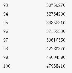 梦幻诛仙2经验计算公式
