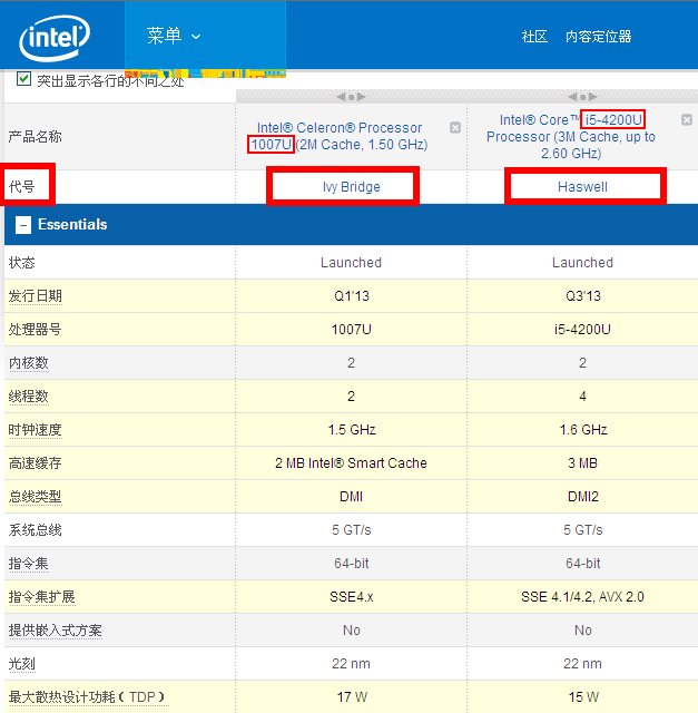 celeron赛扬处理器1007U 是第四代处理器吗?
