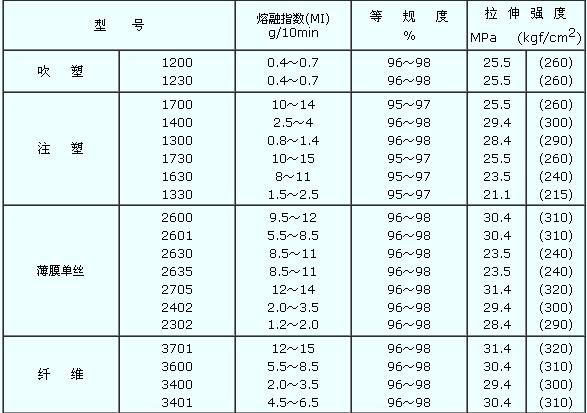 现在的聚丙烯 多少一吨