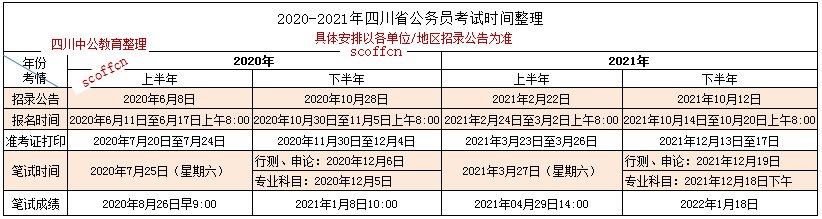 公务员考试时间