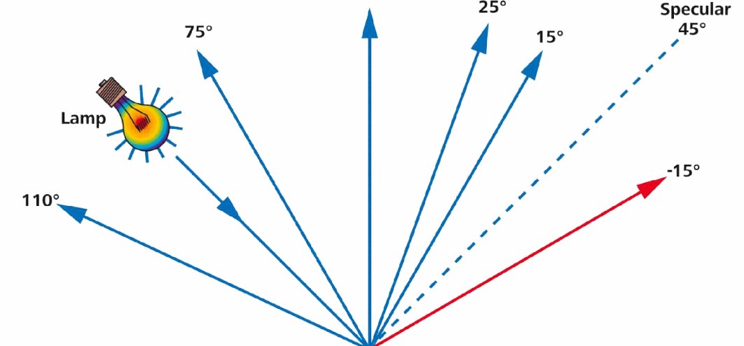 什么东西不能用放大镜放大？是因为什么？