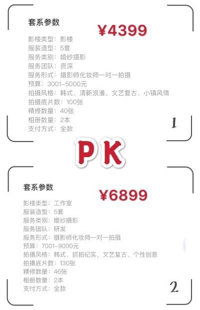 婚纱照一套大概什么价位？有没有了解的朋友介绍一下？