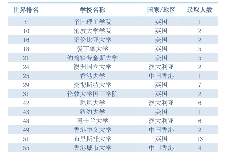 音乐本科毕业出国留学去哪个国家好？