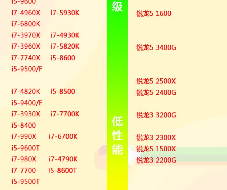 电脑CPU处理器比较,那个最好?