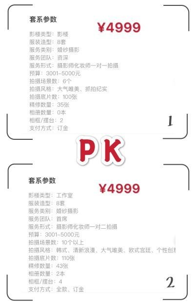 婚纱照一套大概什么价位？有没有了解的朋友介绍一下？