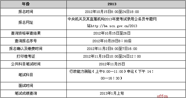 2013国家公务员考试时间什么时候？
