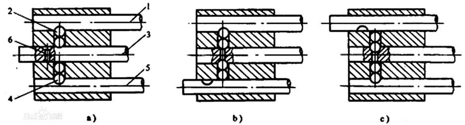 汽车手动变速器的工作原理是什么?