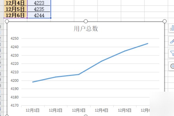 如何做统计报表
