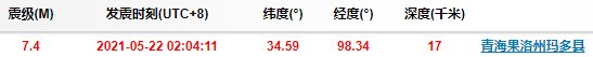 2021年5月22日兰州刚刚是否地震了？