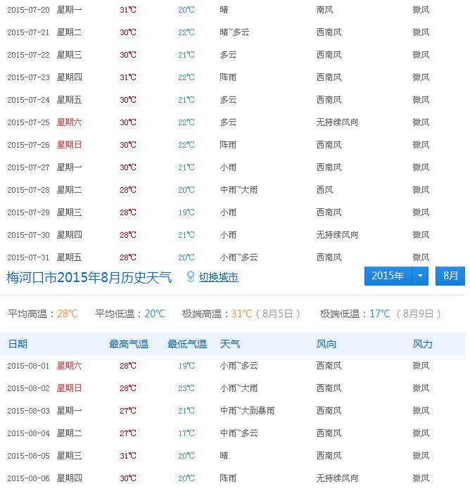 吉林省梅河口2015年7月20日到8月2日的天气情况