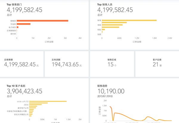如何进行营销数据分析