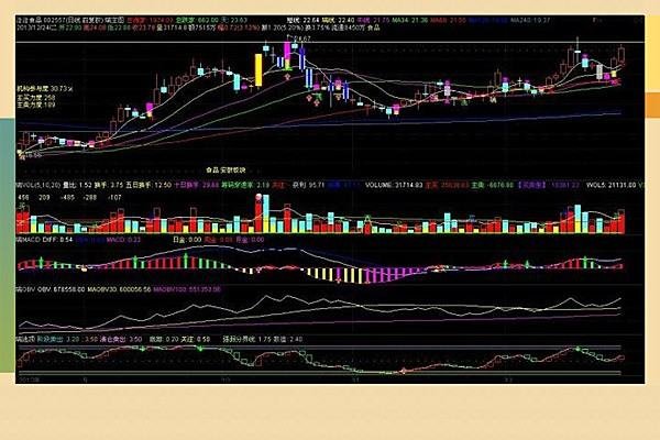 股市几点开盘收盘？