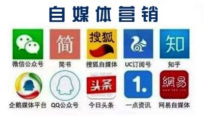 网络营销推广方式有几种？