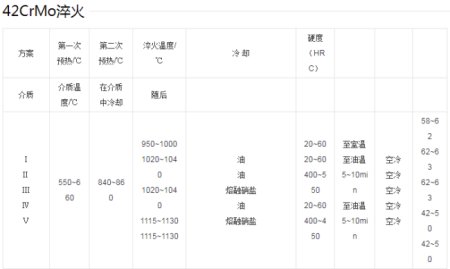 42CrMo是什么材料