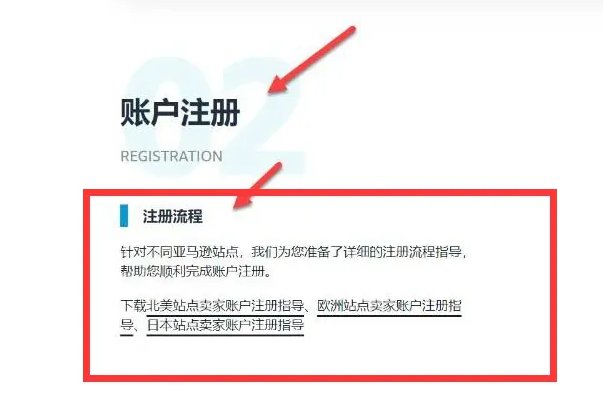 亚马逊全球开店流程
