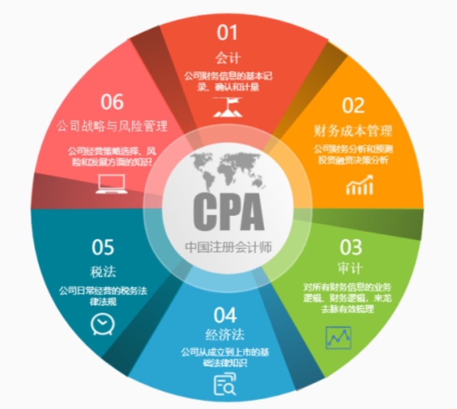 cpa是什么,很难考过吗?