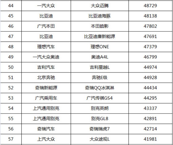 全国销量最好的汽车排名