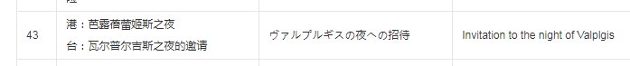 动画《魔女的考验》中粤语版“芭露蓓蕾姬斯之夜”翻译成中文是什么意思啊？