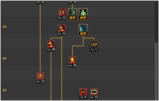 DNF阿修罗PK怎么连招