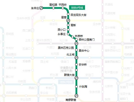 北京地铁2号线怎么换乘8号线？