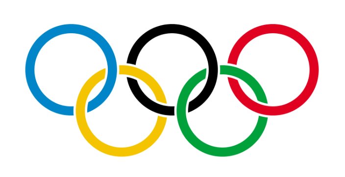 ioc是什么意思的缩写