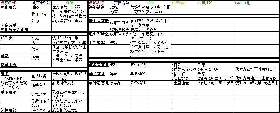 求行会2威尼斯流氓攻略