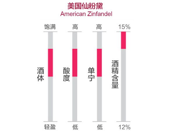 十大入门级红酒