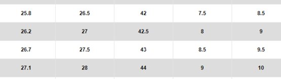 耐克鞋穿42.5码 买匡威帆布鞋是要多少码？