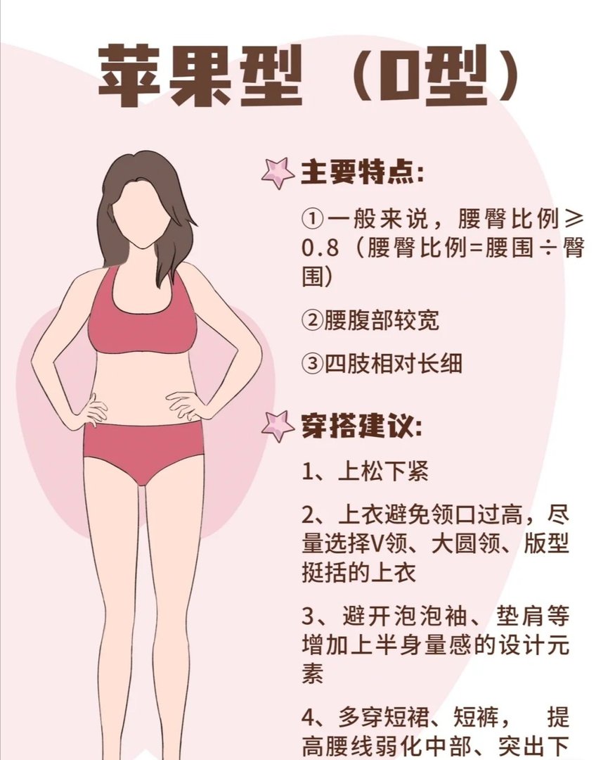 如何挑选适合自己的衣服？