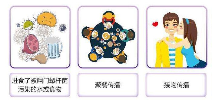 怎么判断自己有幽门螺杆菌