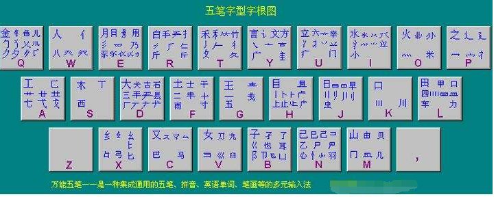 五笔字根表图怎么背???