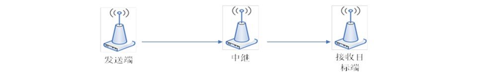 点对点无线通信是什么