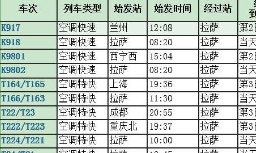 上海到拉萨的火车时刻表