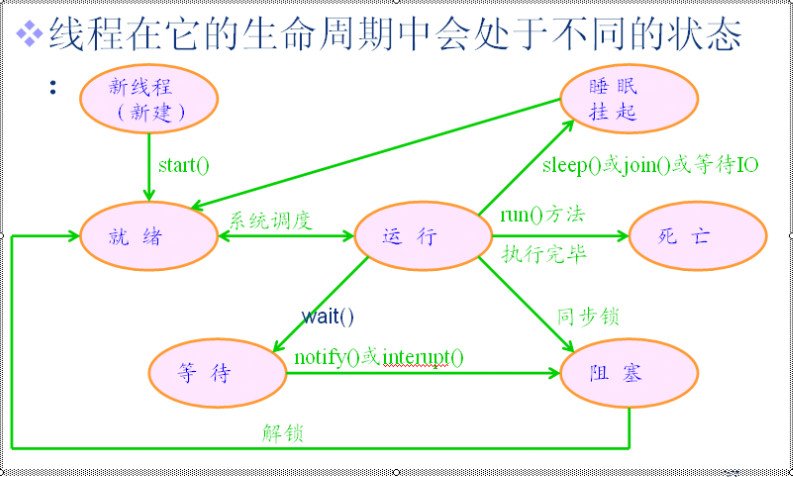 什么叫进程?什么叫线程?