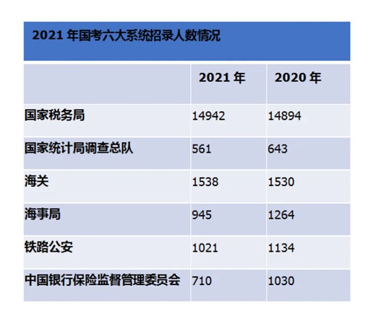 中国有多少公务员2021