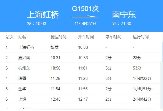 g1501次列车经过站点