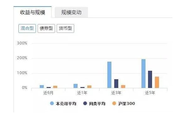东方红基金怎么样?